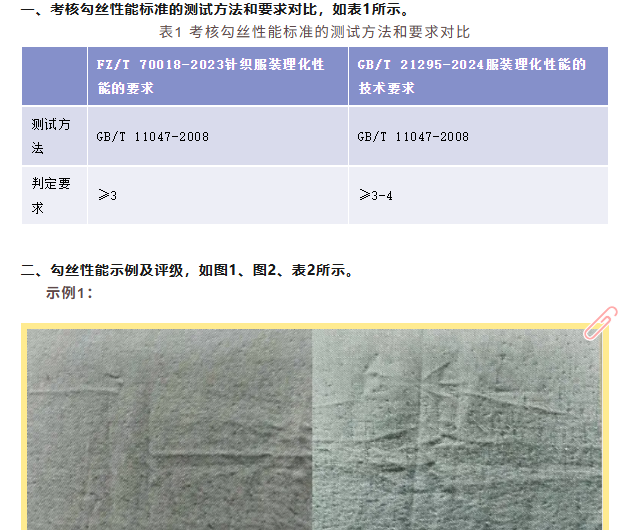 纺织品勾丝性能测试和要求