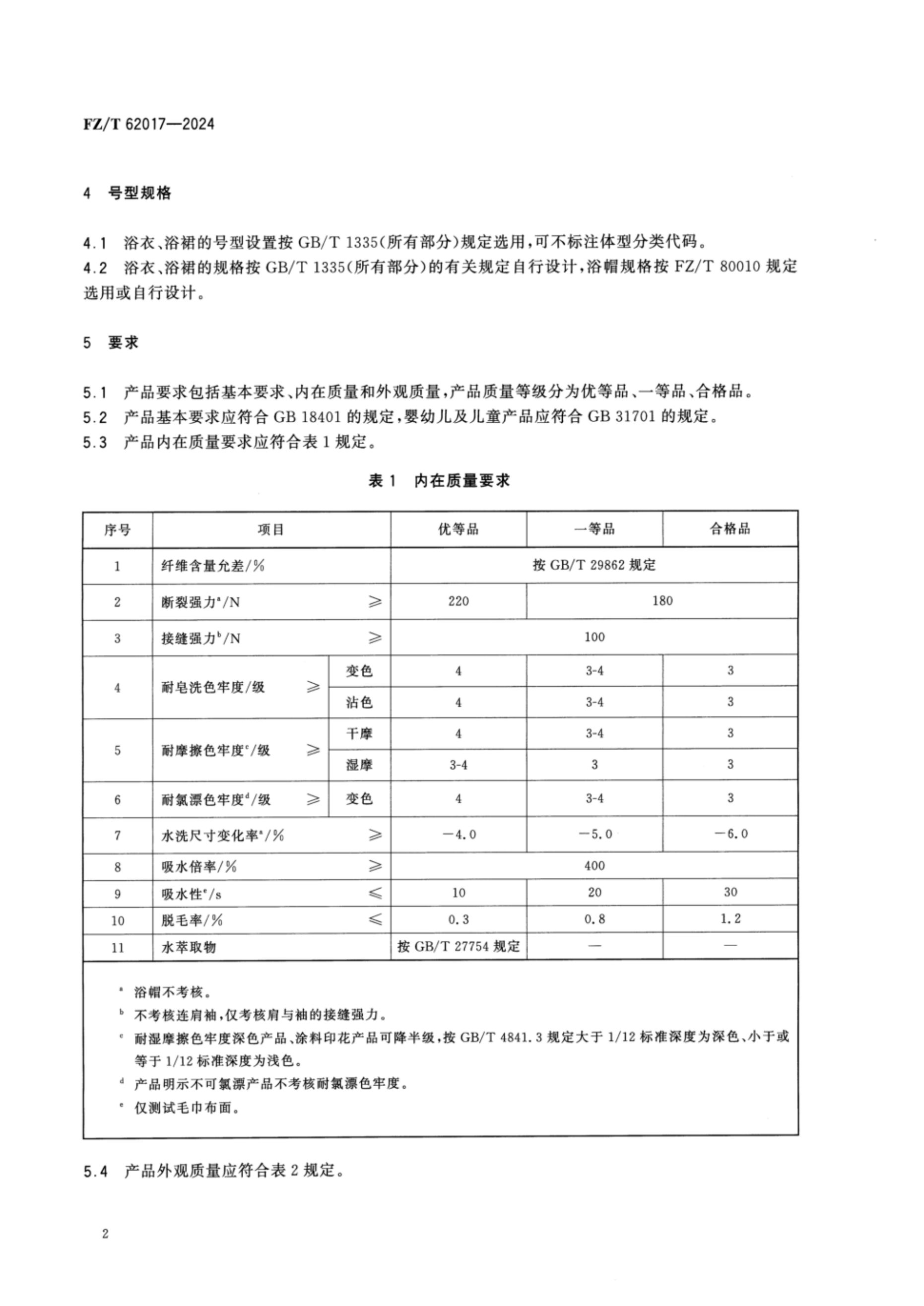 FZT 62017-2024 毛巾浴衣_04.png