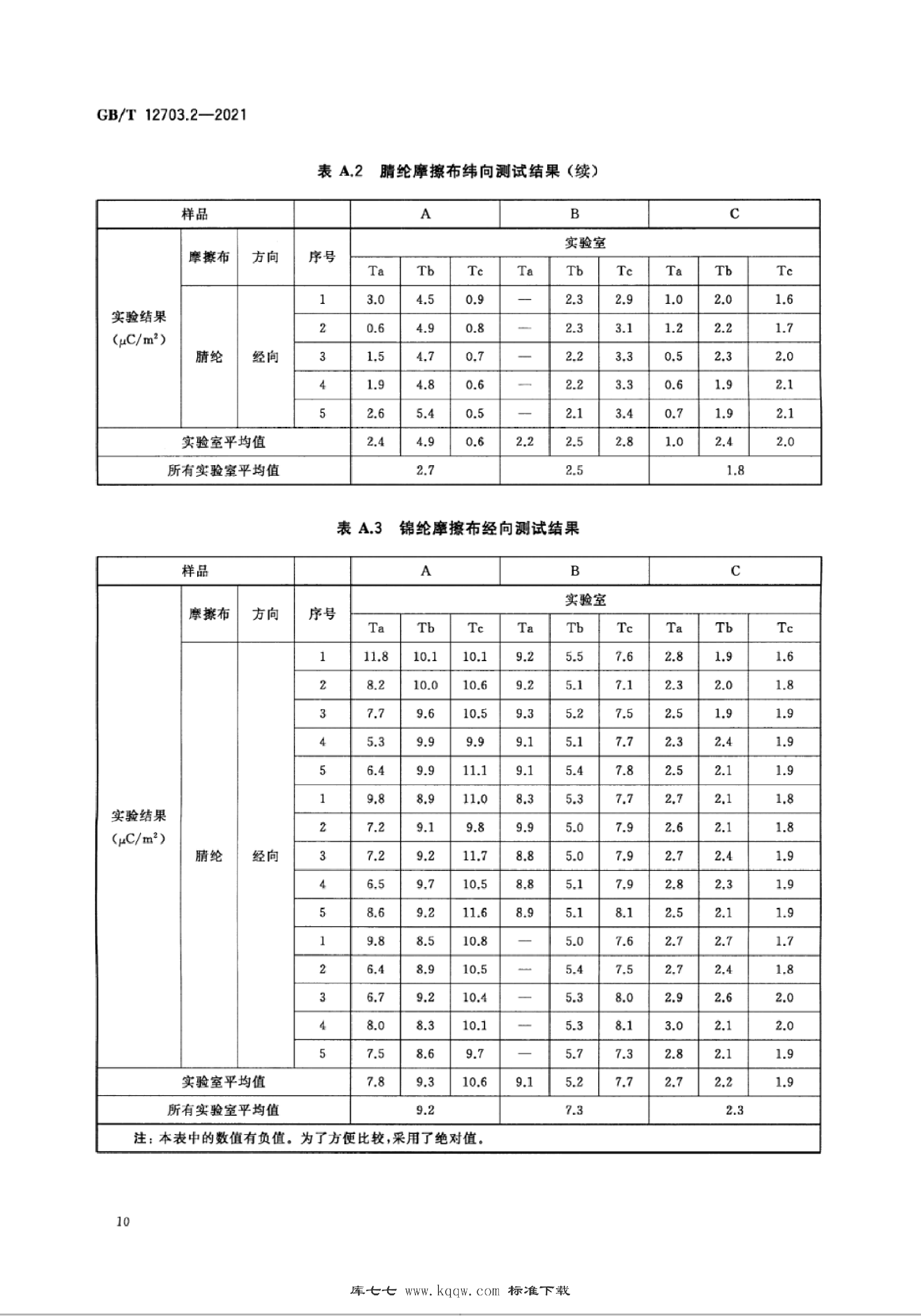 GBT 12703.2-2021_14.png