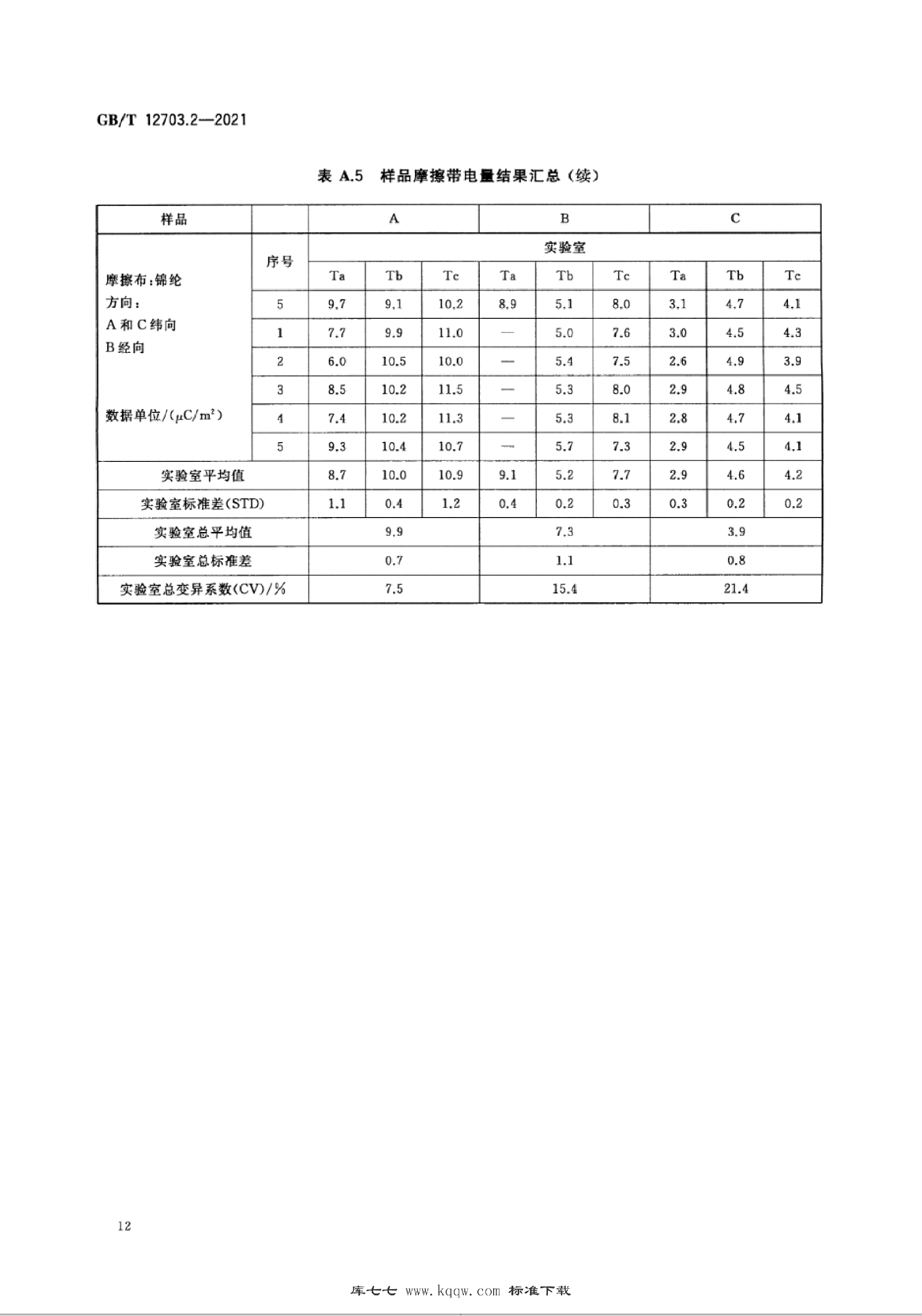 GBT 12703.2-2021_16.png