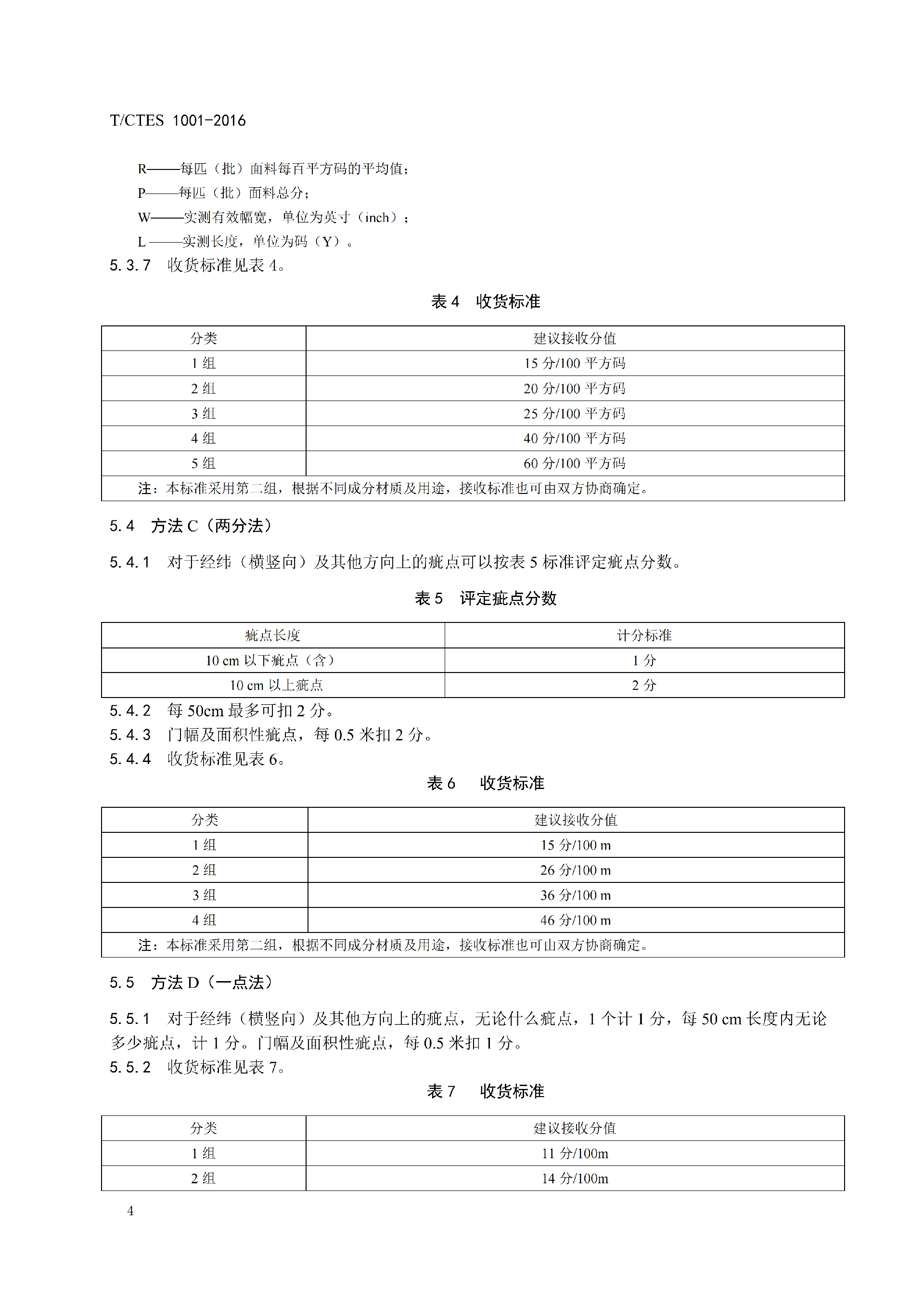 TCTES 1001-2016纺织品外观检验_06.png