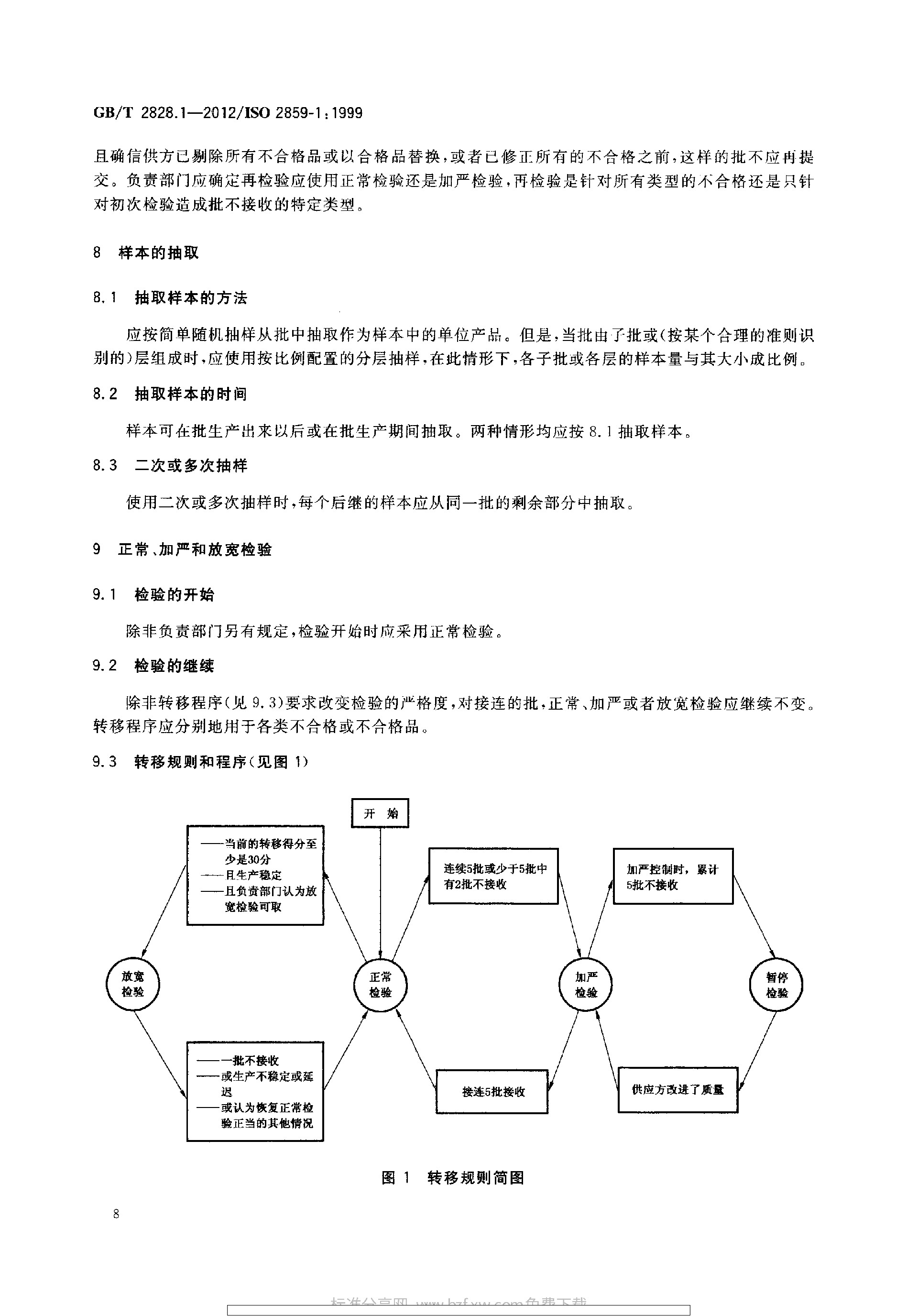 GBT 2828.1-2012 计数抽样检验程序 第1部分：按接收质量限(AQL)检索的逐批检验抽样计划_page-0012.jpg