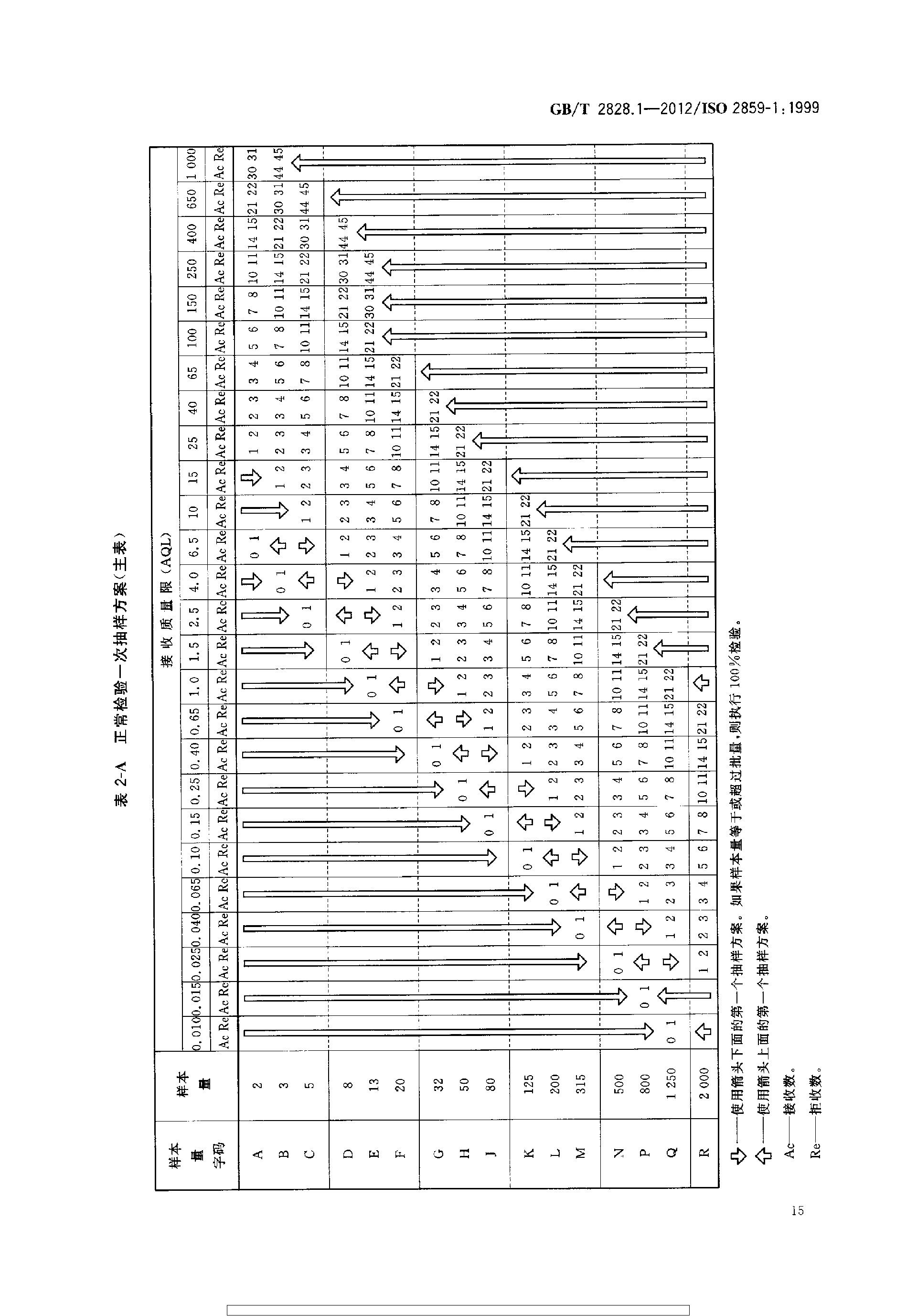 GBT 2828.1-2012 计数抽样检验程序 第1部分：按接收质量限(AQL)检索的逐批检验抽样计划_page-0019.jpg