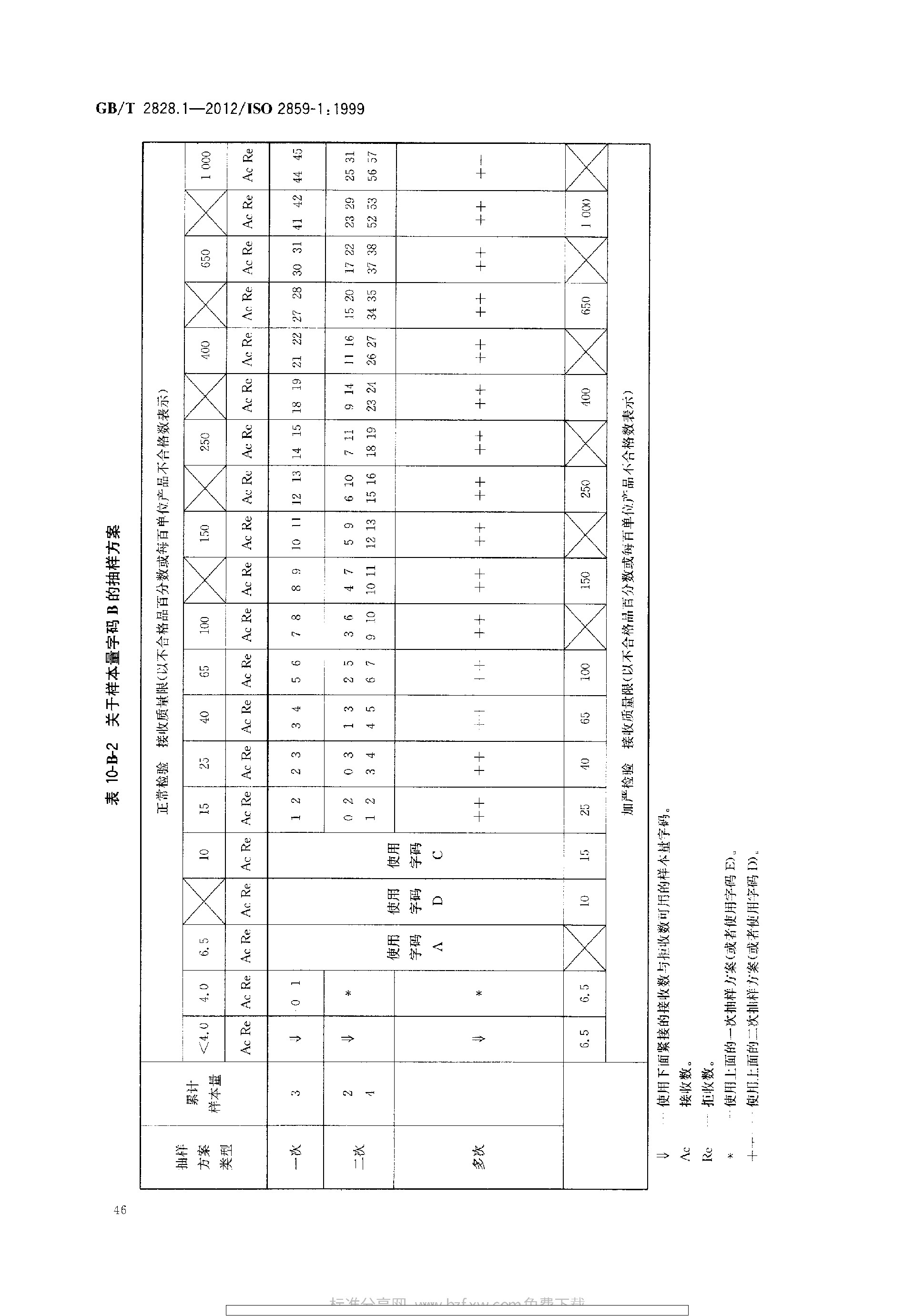 GBT 2828.1-2012 计数抽样检验程序 第1部分：按接收质量限(AQL)检索的逐批检验抽样计划_page-0050.jpg