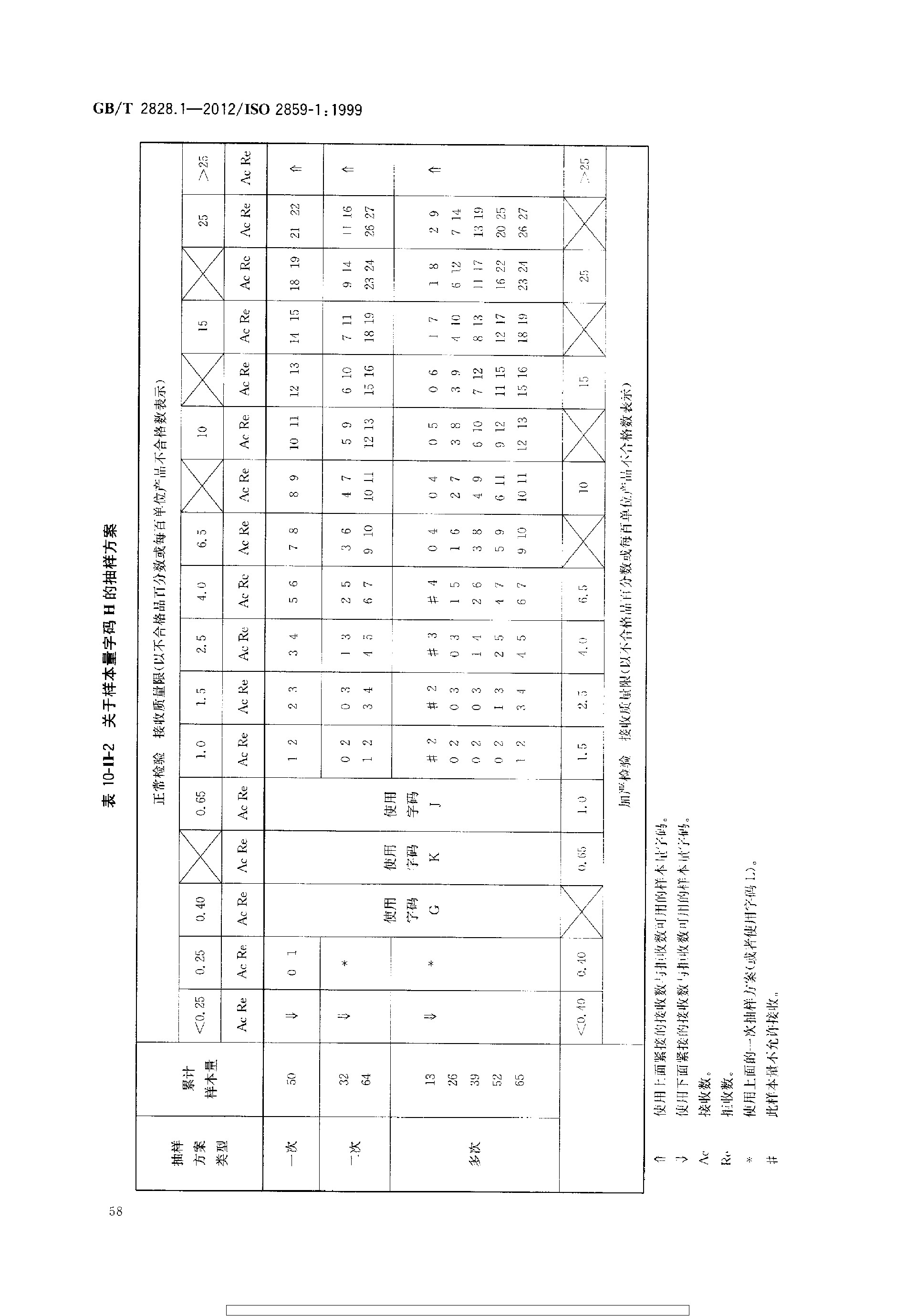 GBT 2828.1-2012 计数抽样检验程序 第1部分：按接收质量限(AQL)检索的逐批检验抽样计划_page-0062.jpg