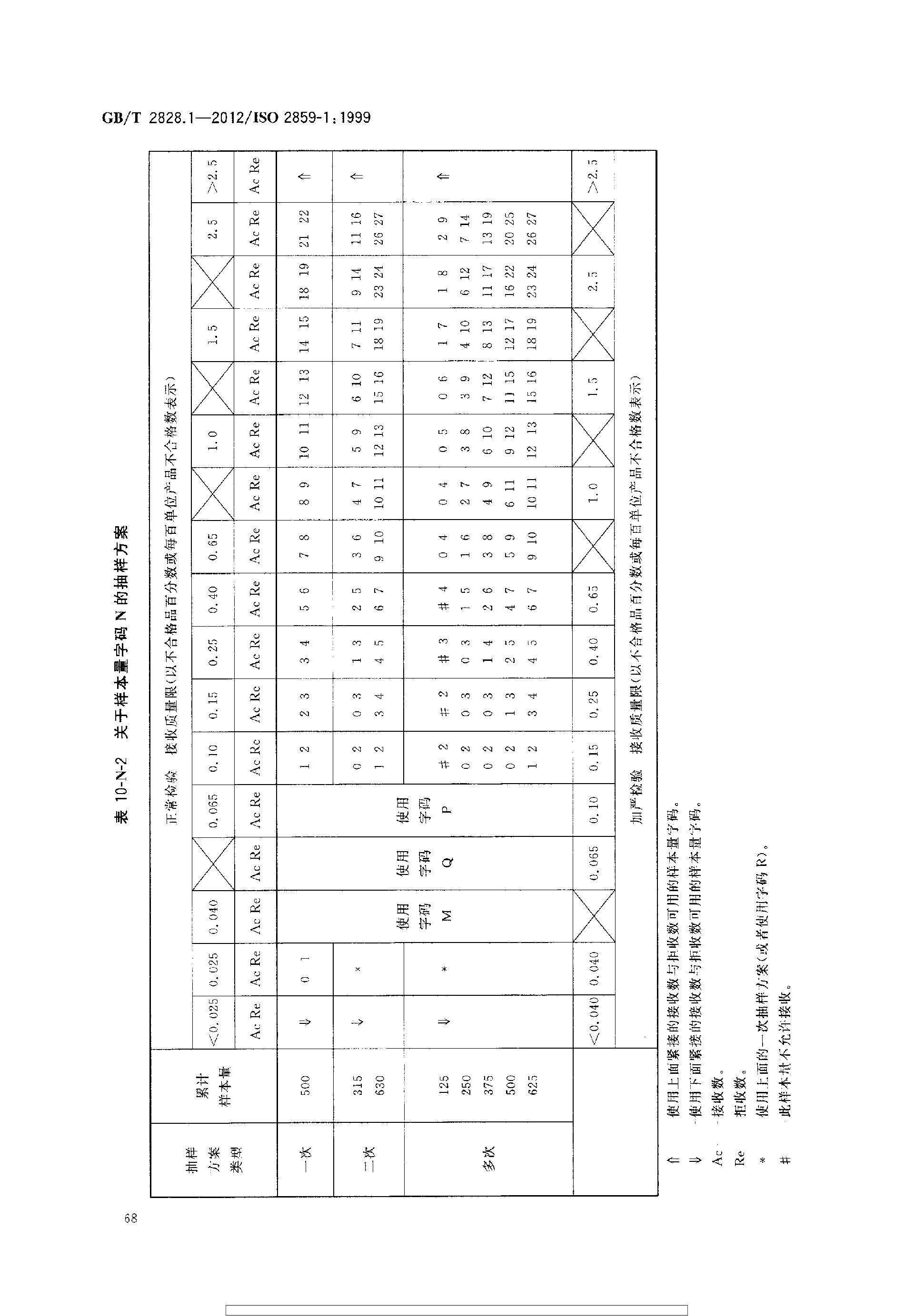 GBT 2828.1-2012 计数抽样检验程序 第1部分：按接收质量限(AQL)检索的逐批检验抽样计划_page-0072.jpg