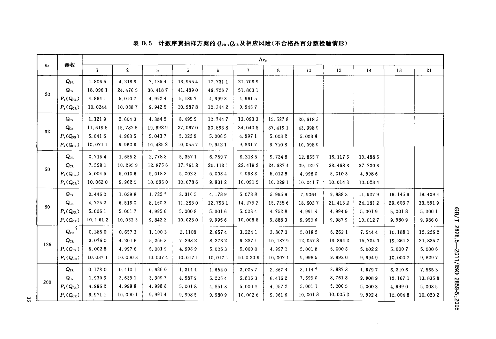 GBT 2828.5-2011  计数抽样检验程序 第5部分：按接收质量限（AQL）检索的逐批序贯抽样检验系统_40.png
