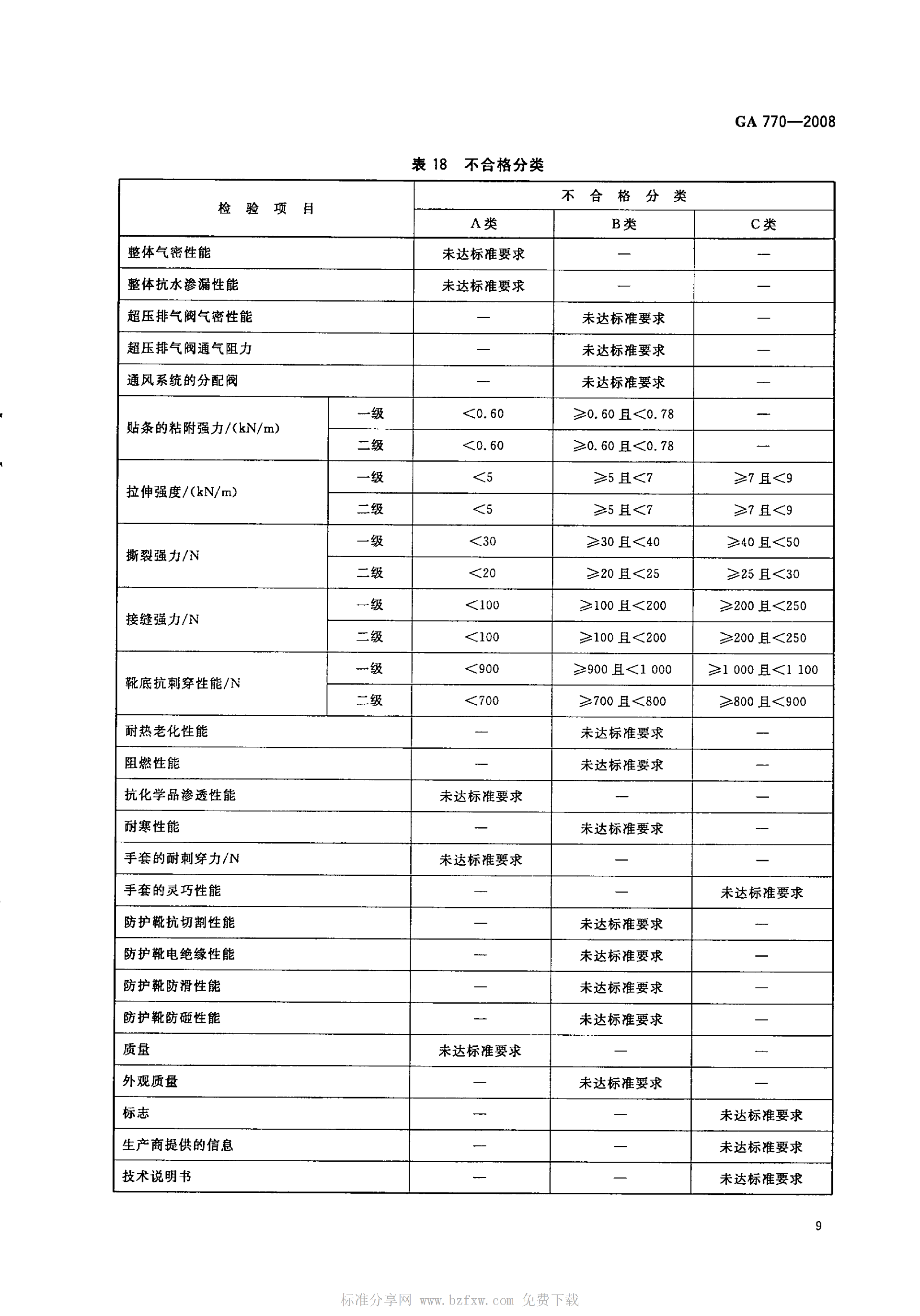 GA 770-2008 消防员化学防护服装_14.png