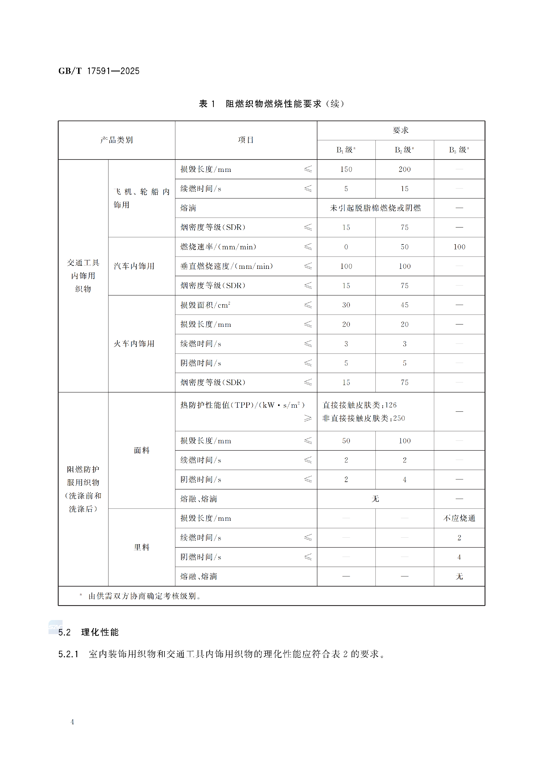 GBT+17591-2025阻燃织物(1)_08.png